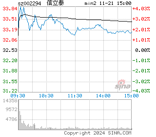 信立泰分时图