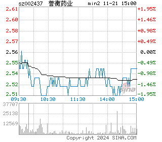 誉衡药业分时图