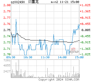 山东墨龙分时图