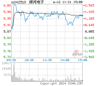 银河电子分时图