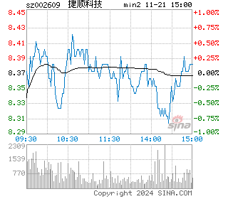 捷顺科技分时图