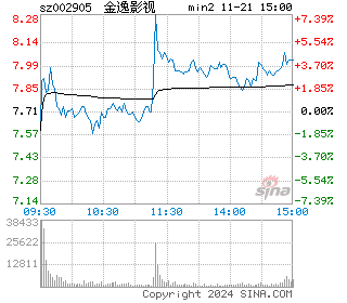 金逸影视分时图