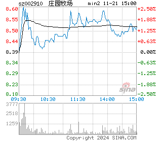 庄园牧场分时图