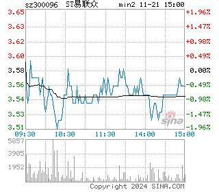 易联众分时图