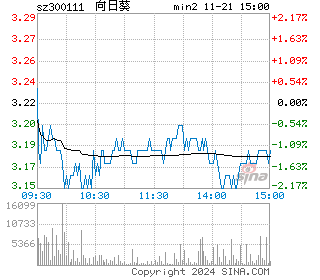 向日葵分时图