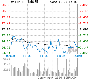 新国都分时图