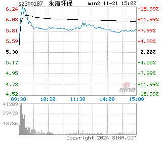 永清环保分时图