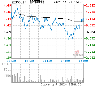 珈伟新能分时图