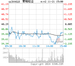 寒锐钴业分时图