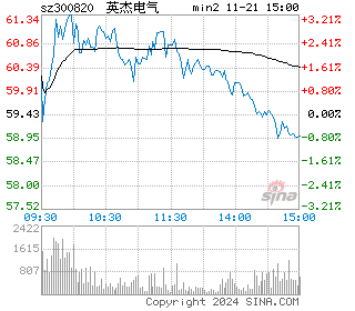 英杰电气分时图