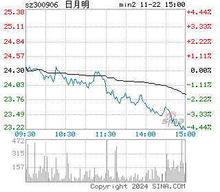 日月明分时图