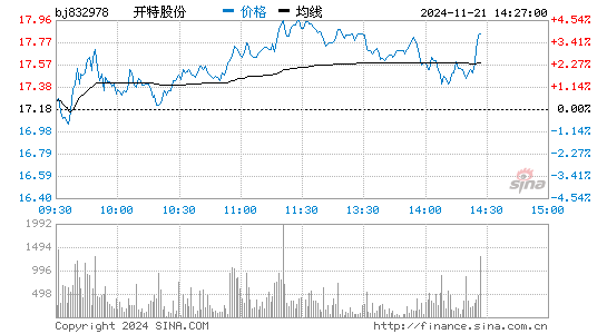 开特股份[832978]股票行情走势图