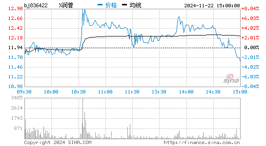 润普食品[836422]股票行情走势图