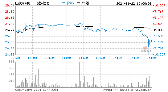 路桥信息[837748]股票行情走势图