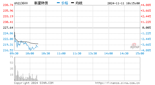 新星转债(113600)股吧,股票说吧,股票实时讨论,研究