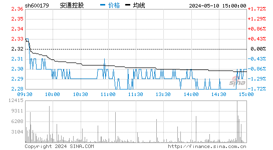 '600179黑化股份日K线图,今日股价走势'