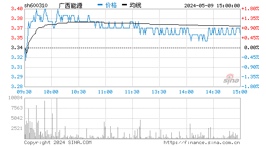 桂东电力2023-06-06分时图
