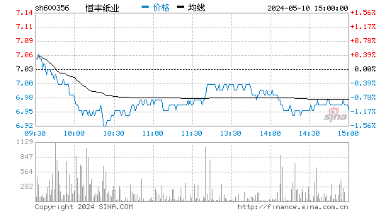 '600356恒丰纸业日K线图,今日股价走势'