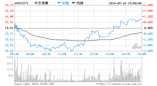 '600373中文传媒日K线图,今日股价走势'
