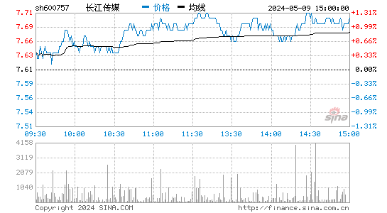 长江传媒2023-06-06分时图