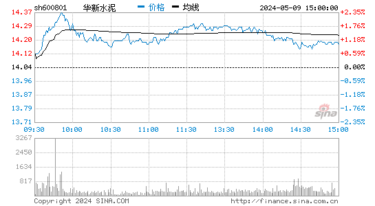 金沙体育官网（http://xiazaiku.cc/Investor-Relations/Stock-Information.html）