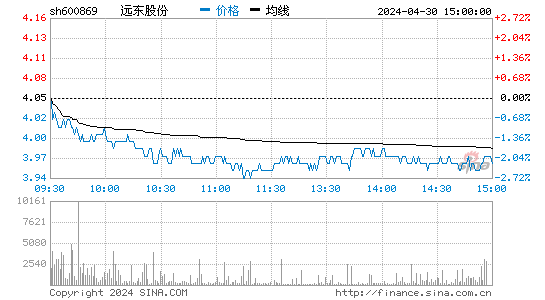 '600869智慧能源日K线图,今日股价走势'