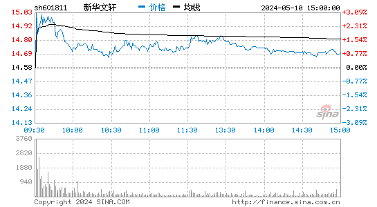 新华文轩[601811]股票行情走势图