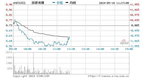 浙版传媒[601921]股票行情走势图