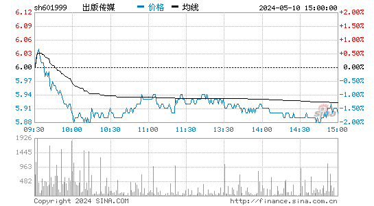 '601999出版传媒日K线图,今日股价走势'