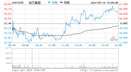 杭叉集团[603298]股票行情走势图