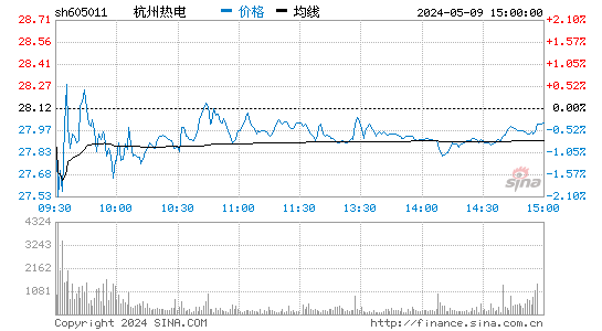杭州热电2023-06-06分时图