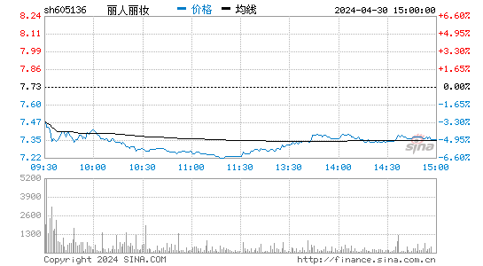 丽人丽妆2023-03-28分时图