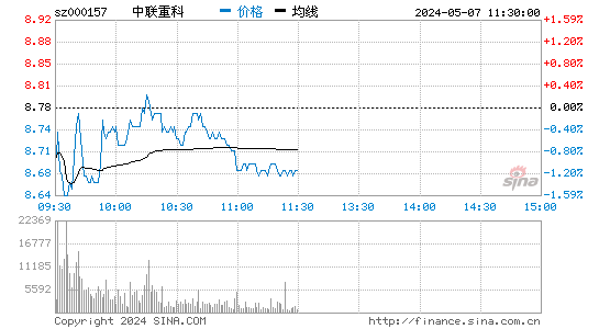 中联重科[000157]股票行情走势图