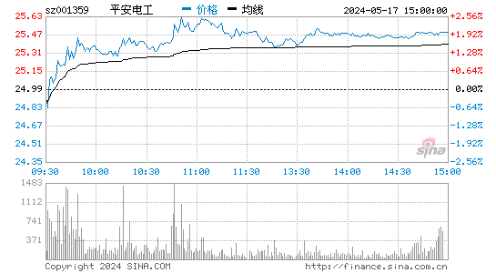 平安电工[001359]股票行情走势图