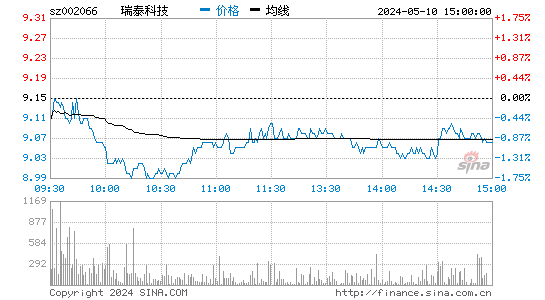 002066瑞泰科技股价分时线,今日股价走势
