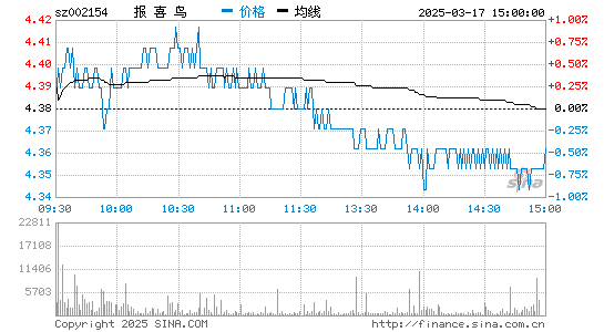 报喜鸟分时图