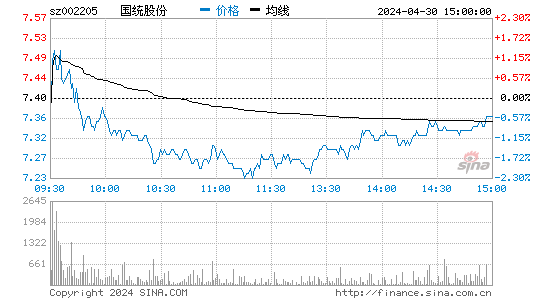 中国铁物股票信息