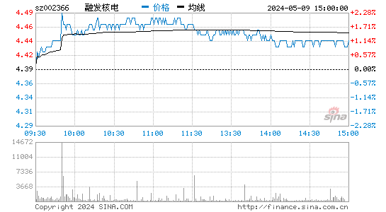 台海核电2023-06-06分时图