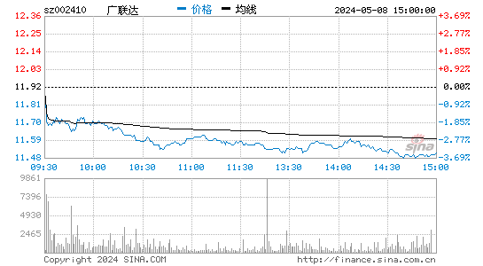 广联达[002410]股票行情走势图