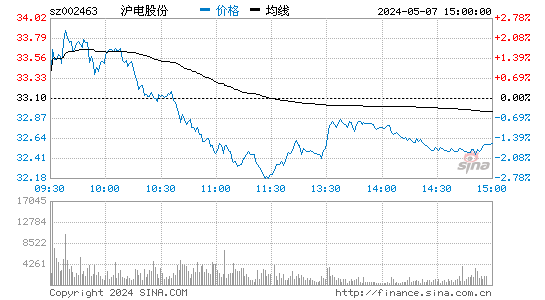 沪电股份2023-06-06分时图