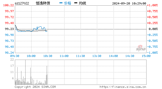 恒逸转债(127022)股吧,股票说吧,股票实时讨论,研究