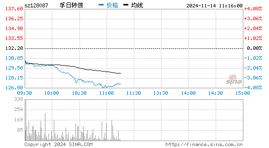 孚日转债(128087)股票股价,行情,新闻,研究报告,讨论交流_理想论坛