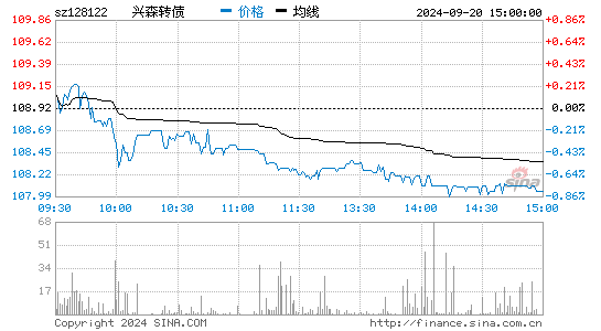 69 股市实战信息交流论坛 69 兴森   兴森科技(002436(行情))