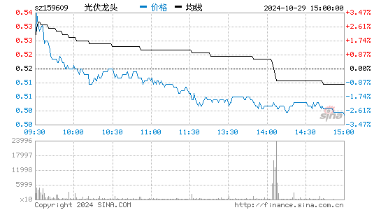 光伏龙头分时图