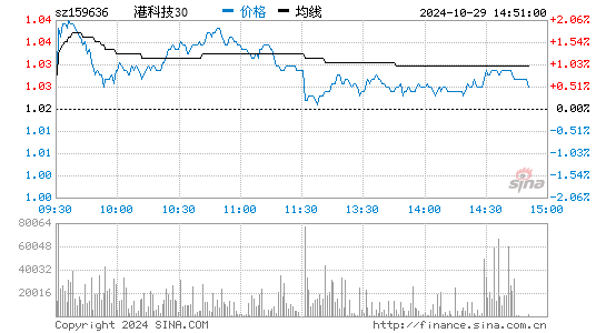 港科技30分时图