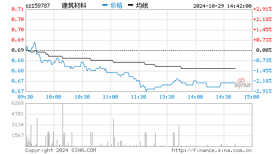 建筑材料分时图