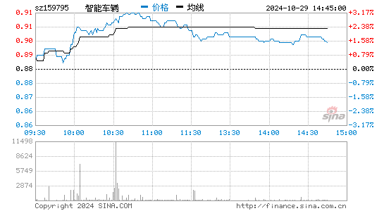 智能车辆分时图