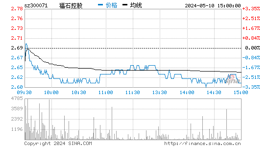 福石控股[300071]股票行情走势图