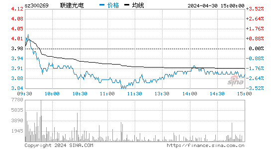 联建光电[300269]股票行情走势图