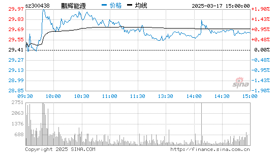 鹏辉能源(300438)股吧,股票说吧,股票实时讨论,研究